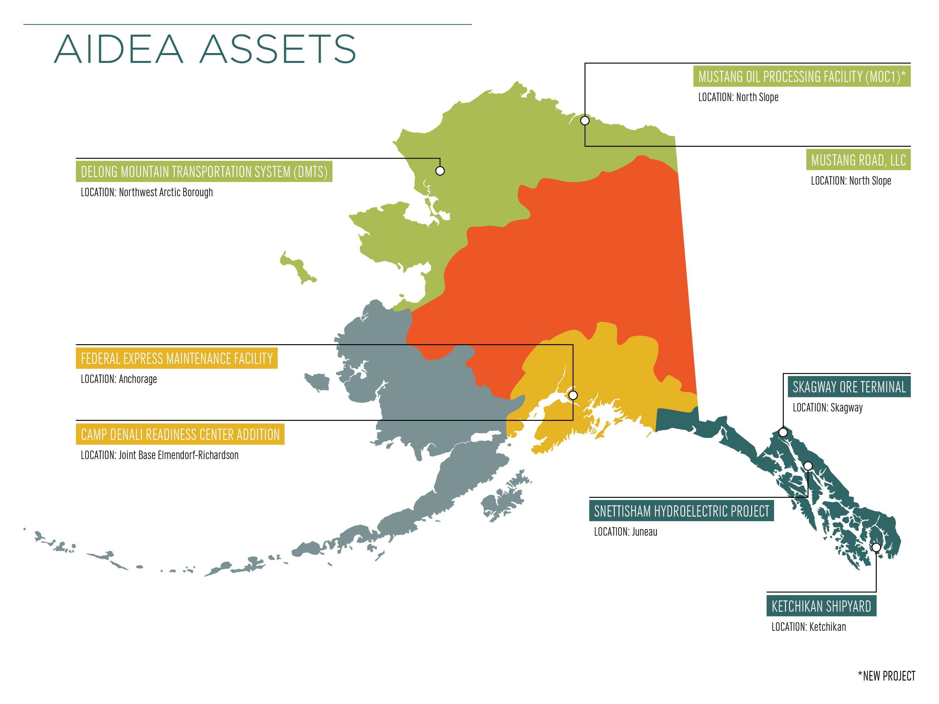 Development Finance in Alaska